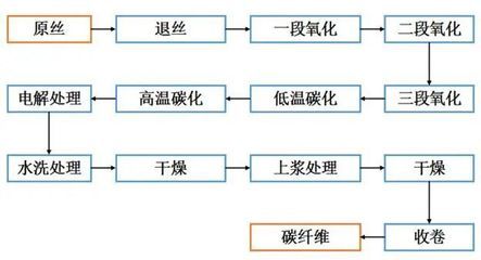 碳纖維生產工藝 鋼結構異形設計 第4張