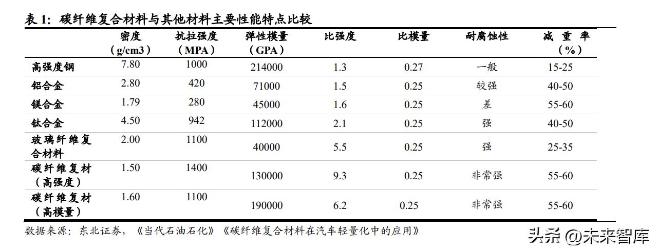 碳纖維加固材料用多少拉力的（碳纖維加固材料的拉力標準主要取決于其抗拉強度） 裝飾家裝設計 第2張