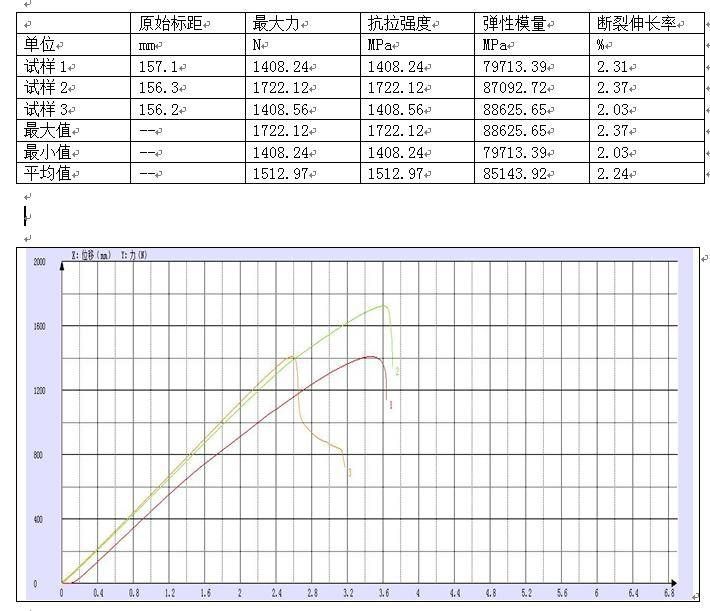 碳纖維加固材料用多少拉力的（碳纖維加固材料的拉力標準主要取決于其抗拉強度） 裝飾家裝設計 第5張