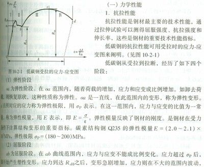 結構設計時鋼材是以屈服強度作為取值依據的（在結構設計中，鋼材的強度取值依據是什么？） 裝飾家裝設計 第2張