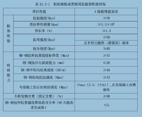 粘貼鋼板壓條需要粘鋼膠多少 建筑消防設計