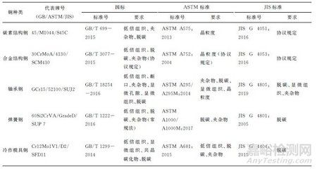 碳素結構鋼的標準（碳素結構鋼的標準包括以下幾個方面包括以下幾個方面） 北京加固設計 第4張