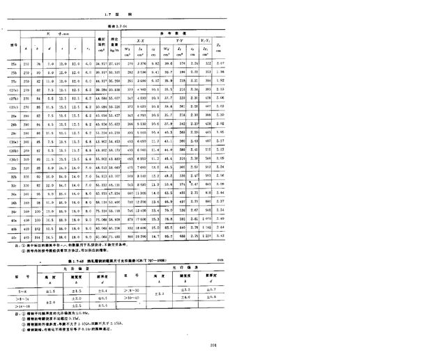 碳素結構鋼的標準（碳素結構鋼的標準包括以下幾個方面包括以下幾個方面） 北京加固設計 第1張