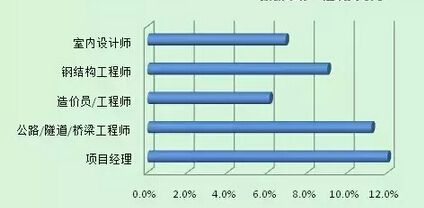 招聘鋼結構工程師（武漢鋼結構工程師招聘信息詳解鋼結構工程師崗位職責詳解） 北京加固設計 第3張