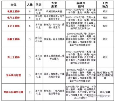 招聘鋼結構工程師（武漢鋼結構工程師招聘信息詳解鋼結構工程師崗位職責詳解） 北京加固設計 第1張