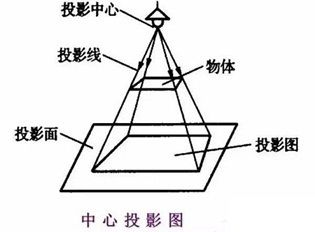 結構圖識圖教程（筑龍學社在線課程“結構施工圖識圖讀圖”展示部門間的層級關系） 結構污水處理池設計 第2張