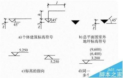 結(jié)構(gòu)圖紙符號(hào)大全圖解