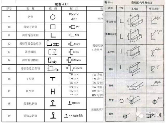 結(jié)構(gòu)圖紙符號(hào)大全圖解