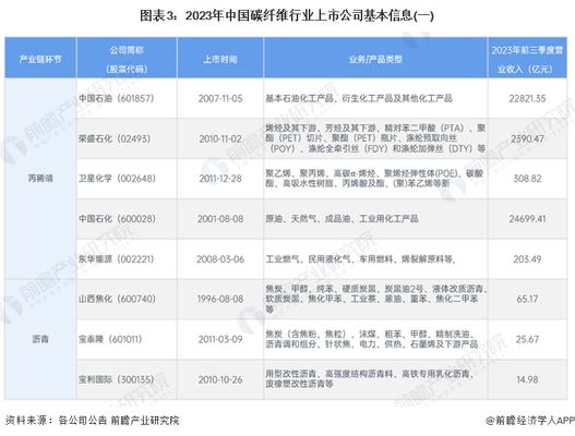 碳纖維成品的生產廠商 鋼結構網架施工 第5張