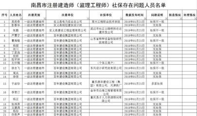 南昌結構工程師招聘（南昌結構工程師招聘信息） 建筑消防設計 第2張