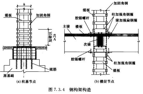 柱加固綴板表示方法（70*4@250(1500)/250） 鋼結構蹦極設計 第3張