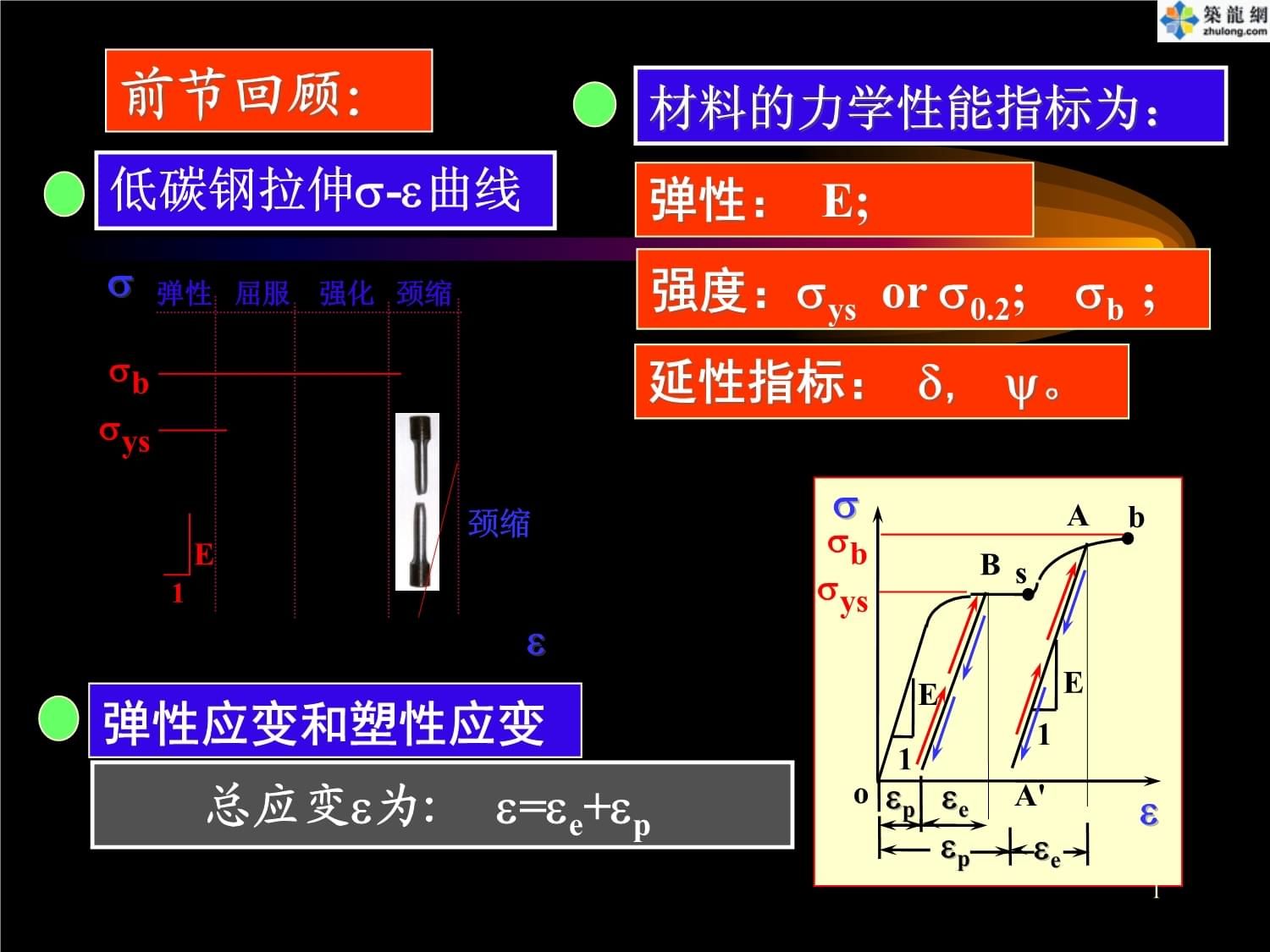 在低碳鋼拉伸性能試驗過程中,在()階段既產生彈性變形（低碳鋼拉伸試驗中滑移線形成原因） 鋼結構框架施工 第5張