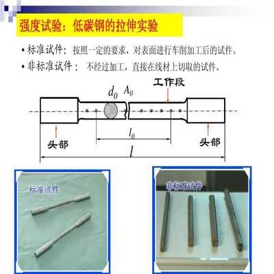 由低碳鋼拉伸試驗可得出材料哪些力學性能？ 結構工業鋼結構施工 第1張