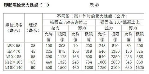 螺栓抗剪力計算公式（工程設計中螺栓抗剪力計算中的k值,螺栓抗剪力測試方法） 裝飾工裝施工 第2張