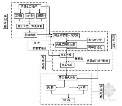 做鋼結構是什么工作 裝飾工裝施工 第5張