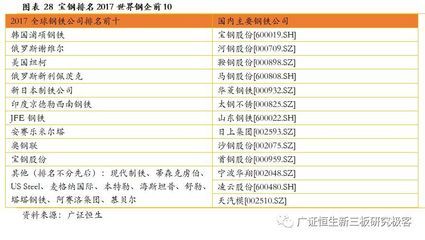 碳纖維制造商排名前十 結構機械鋼結構施工 第5張