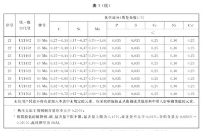 碳素結構鋼分為哪幾類（碳素結構鋼與合金結構鋼區別，） 鋼結構門式鋼架施工 第1張