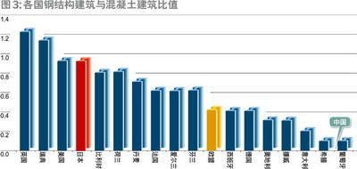 國內鋼結構建筑（鋼結構建筑發展前景如何？） 結構電力行業施工 第2張