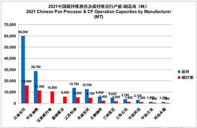 碳纖維生產廠家排名（目前市場上領先的碳纖維生產廠家排名） 鋼結構玻璃棧道設計 第3張