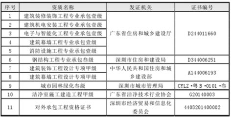 鋼結構資質等級標準新政策 鋼結構門式鋼架施工 第2張