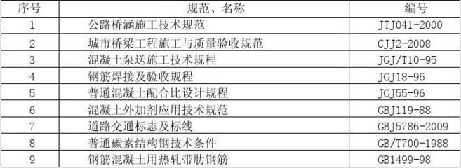 橋梁鋼筋焊接及驗收規范最新版 鋼結構鋼結構停車場施工 第1張