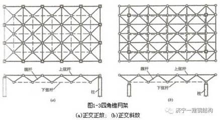 網架結構種類 北京網架設計 第2張