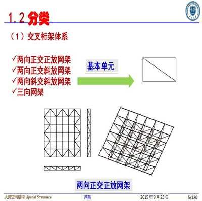 網架結構種類 北京網架設計 第4張