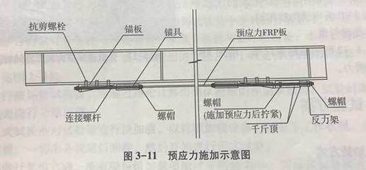 螺栓抗剪試驗 鋼結構門式鋼架施工 第3張