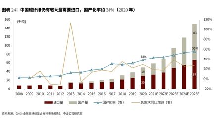 碳纖維上市公司龍頭企業 全國鋼結構廠 第1張