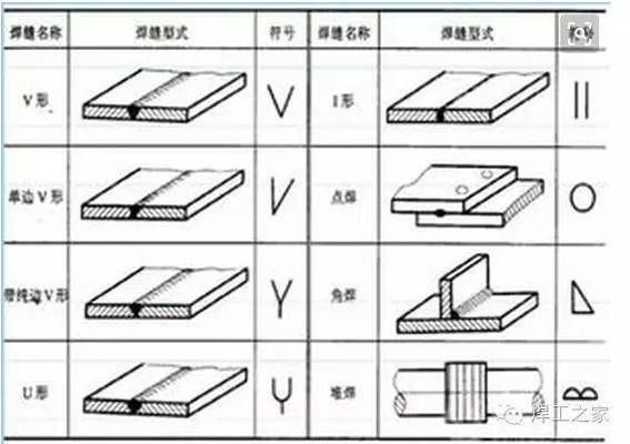 鉚工必背十句口訣（鉚工必背的十句口訣） 建筑效果圖設計