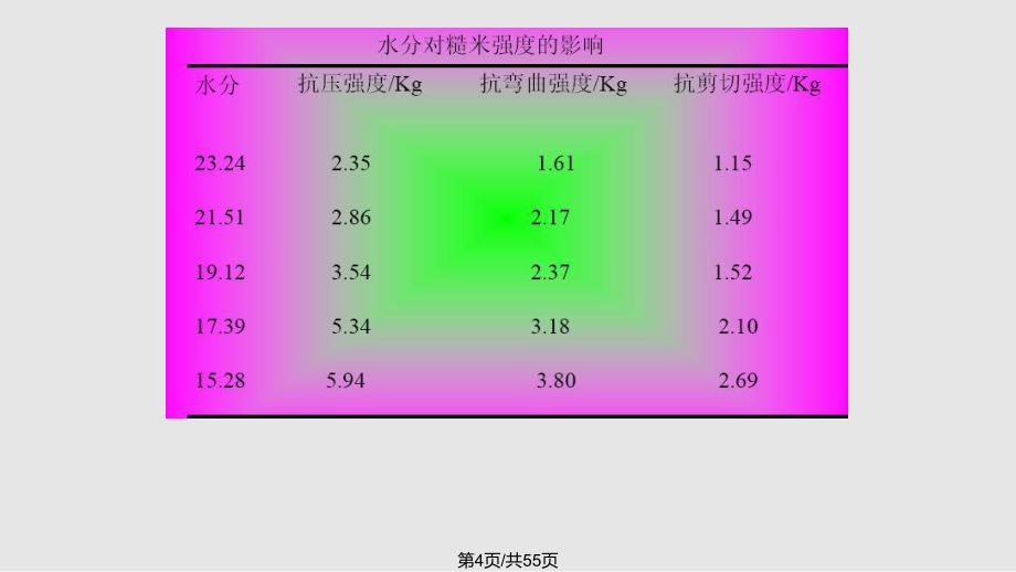 螺栓抗剪切強度表圖片（工程設計中螺栓抗剪切強度計算公式計算公式計算公式） 結構機械鋼結構施工 第5張