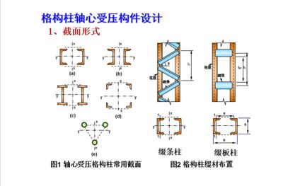 設計一軸心受壓綴條式格構柱（設計軸心受壓綴條式格構柱是一項復雜且需要精確計算的任務） 北京加固施工 第1張