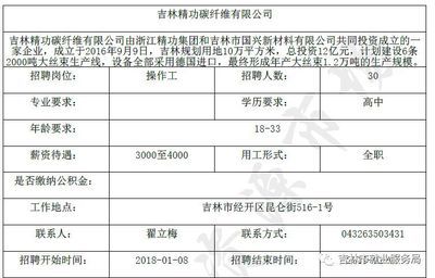 碳纖維招聘信息 建筑施工圖設計 第2張