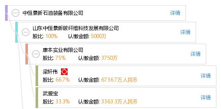 碳纖維科技有限公司招聘信息（東莞碳纖維科技有限公司招聘信息） 建筑施工圖施工 第1張