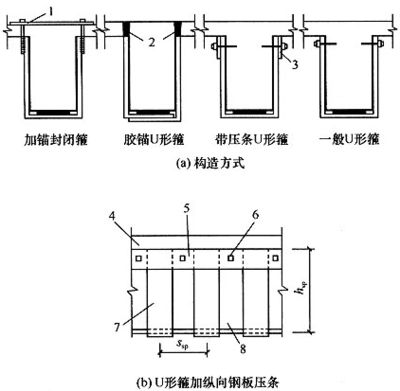 粘貼鋼板壓條,規范（粘貼鋼板壓條施工規范） 裝飾幕墻施工 第1張