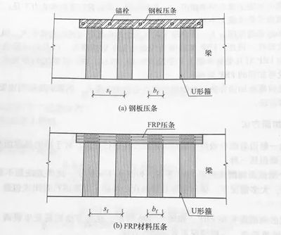 粘貼鋼板壓條,規范（粘貼鋼板壓條施工規范） 裝飾幕墻施工 第3張