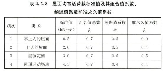 《鋼結構通用規范》 結構工業鋼結構施工 第5張