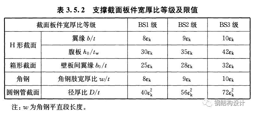 網架結構設計規范最新版本 結構工業鋼結構施工 第2張