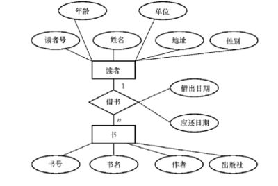 結構設計原理第五版課后答案（《混凝土結構設計原理》第二章） 結構砌體施工 第4張