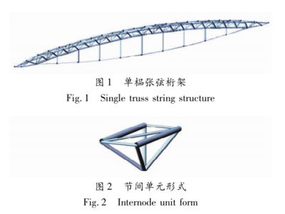 桁架的形式