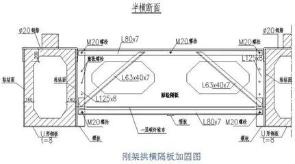 桁架加固圖紙設(shè)計規(guī)范標(biāo)準(zhǔn)（桁架加固圖紙設(shè)計規(guī)范和標(biāo)準(zhǔn)包括以下幾個方面） 鋼結(jié)構(gòu)門式鋼架施工 第4張