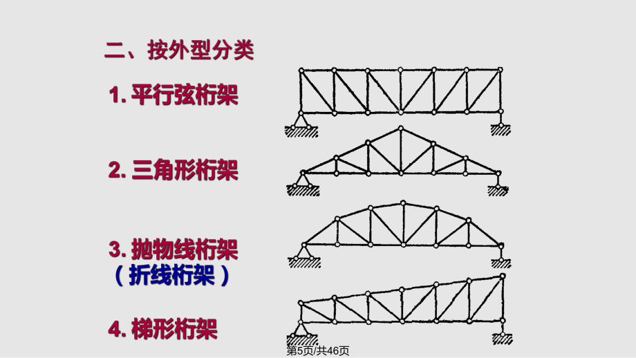 桁架分類(lèi)一覽表（建筑設(shè)計(jì)中桁架的分類(lèi)） 鋼結(jié)構(gòu)鋼結(jié)構(gòu)停車(chē)場(chǎng)施工 第2張