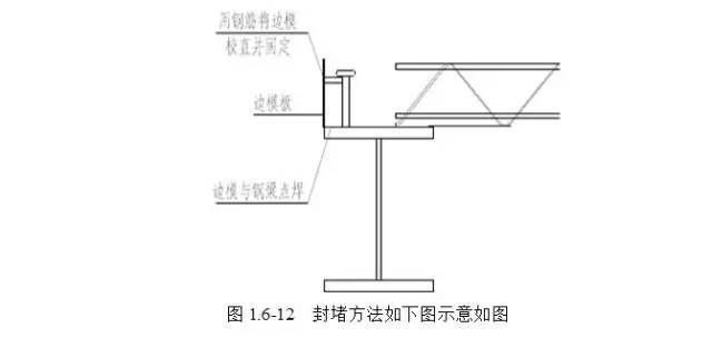 桁架板規(guī)范