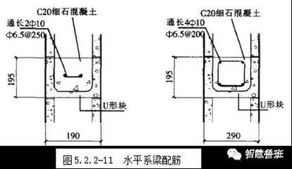 砌體圈梁設(shè)置規(guī)范及配筋（砌體圈梁的設(shè)置規(guī)范和配筋要求） 裝飾幕墻設(shè)計(jì) 第2張