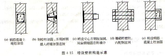 圈梁、構(gòu)造柱在砌體結(jié)構(gòu)抗震中的作用是什么 結(jié)構(gòu)橋梁鋼結(jié)構(gòu)設(shè)計 第3張