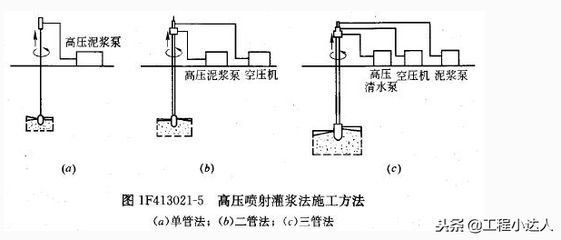 地基下沉解決方法是什么（cfg樁復(fù)合地基下沉預(yù)防措施有哪些） 結(jié)構(gòu)地下室設(shè)計(jì) 第3張