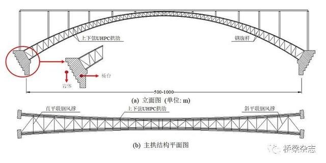 桁架的腹桿（桁架結(jié)構(gòu)中的腹桿是桁架結(jié)構(gòu)中的關(guān)鍵組件和計(jì)算長(zhǎng)度） 結(jié)構(gòu)機(jī)械鋼結(jié)構(gòu)施工 第2張