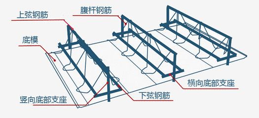 桁架的腹桿（桁架結(jié)構(gòu)中的腹桿是桁架結(jié)構(gòu)中的關(guān)鍵組件和計(jì)算長(zhǎng)度） 結(jié)構(gòu)機(jī)械鋼結(jié)構(gòu)施工 第4張