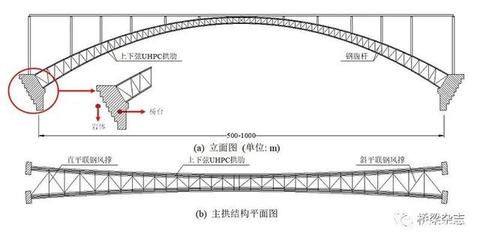 桁架的腹桿（桁架結(jié)構(gòu)中的腹桿是桁架結(jié)構(gòu)中的關(guān)鍵組件和計(jì)算長(zhǎng)度） 結(jié)構(gòu)機(jī)械鋼結(jié)構(gòu)施工 第1張