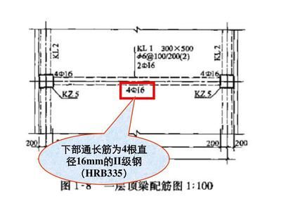 16g101-1圖集講解（16g101-1圖集在施工中的應(yīng)用案例） 結(jié)構(gòu)橋梁鋼結(jié)構(gòu)設(shè)計 第2張